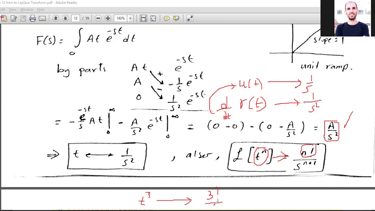 Lecture 6: Ch 12 Intro to Laplace transform - YouTube
