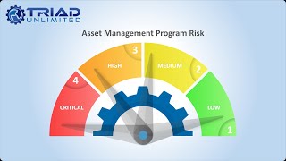 Asset Management Gap Analysis and Improvement Plan