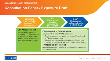 IPSASB Webinar: Measurement