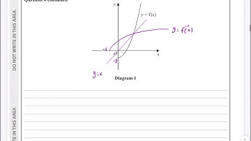 IAL, Edexcel, Jun 2023, P3, Q4, Functions and Graphs, Inverse Functions, Nick Peters, WMA13/01