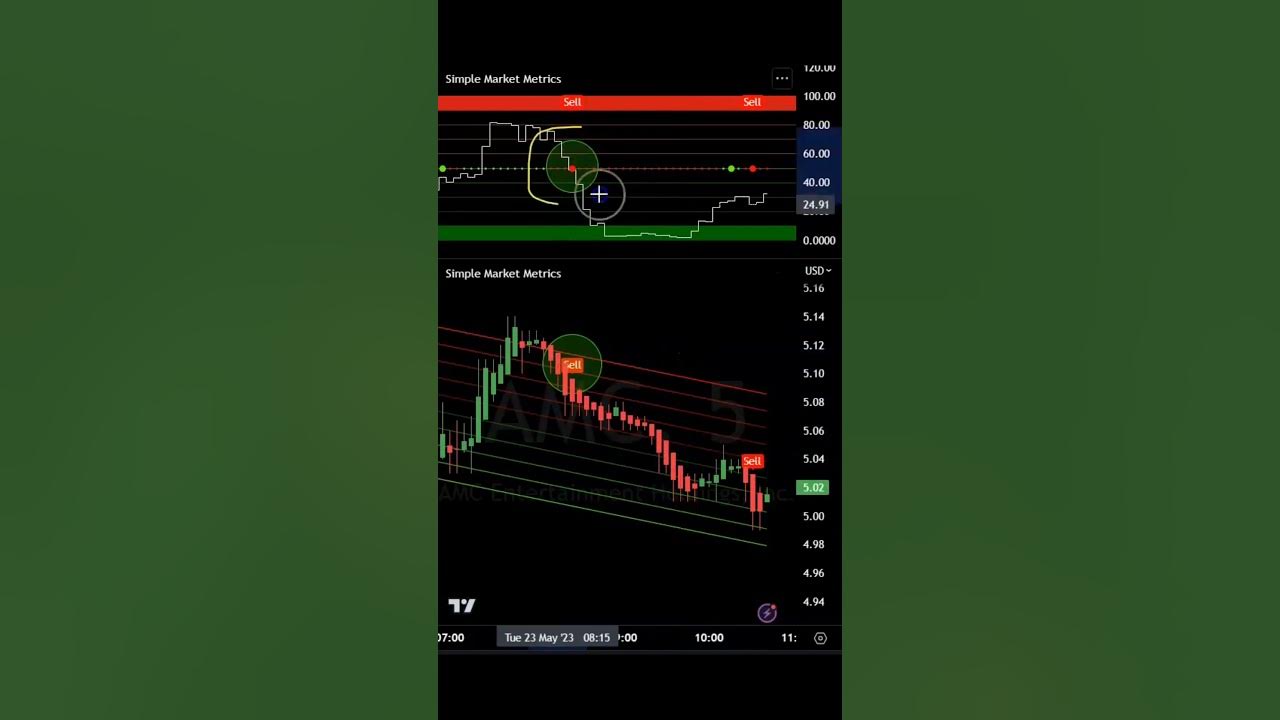 Trading AMC Stock May 22 YouTube