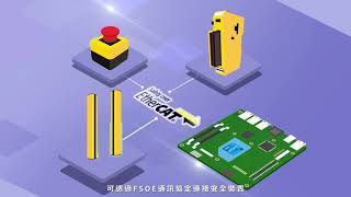 全球領先功能性安全方案 - SCB100