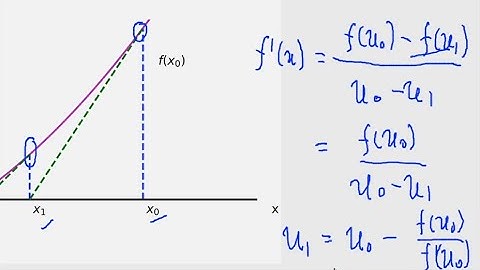 [Metode Numerik #4] Newton Raphson | Python