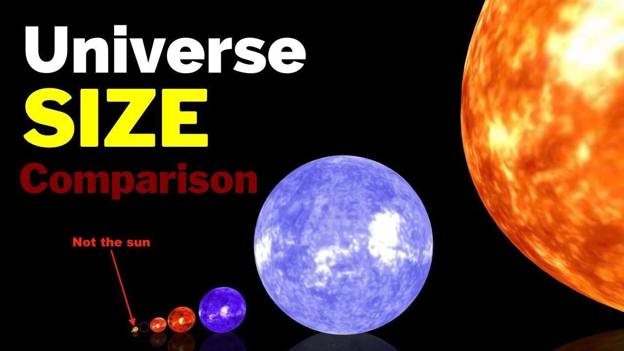 Ultimate Universe Size Comparison 2025 | From Atoms to the Largest ...