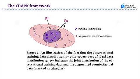 [ip2338] Counterfactual Data Augmentation for Debiased Coupon Recommendations Based on Potential Kno
