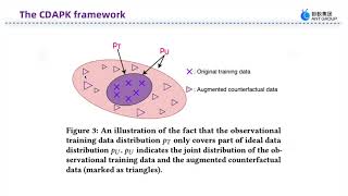 [ip2338] Counterfactual Data Augmentation for Debiased Coupon Recommendations Based on Potential Kno