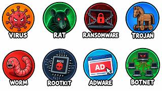 Every Type of Computer Virus Explained in 13 Minutes!