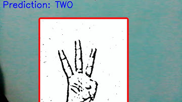 Hand Gesture / Finger Counting using OpenCV and Python with Convolutional Neural Networks  (CNN)