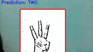 Hand Gesture / Finger Counting using OpenCV and Python with Convolutional Neural Networks  (CNN)