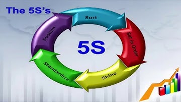 PS CHIA SẺ DOANH NGHIỆP THÀNH CÔNG TRONG VIỆC NÂNG CAO NSCL NHỜ ÁP DỤNG CÔNG CỤ LEAN, TPM, KPI, 5S