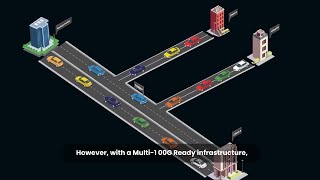 Data server technology video | #technologyvideo #servers #techexplainer #explainervideoanimation