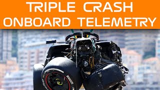 ONBOARD CRASH w/ TELEMETRY | MONACO 2024