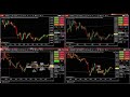 Ninja Trader 8 - Live trading - Futures #11 Hoy Probamos estrategia Channel Rider y Evo Colony
