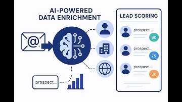 Interzoid AI Data Enrichment Agent: Boost Lead Scoring with Real-Time Data