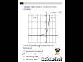 “Only 1% Understand this graph 📉” #mathchallenge #fyp #only1percentcansolve