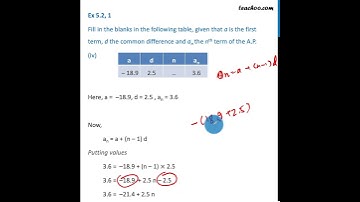 Ex 5.2, 1 (iv) - Fill in the blanks, given that a is first term - Teachoo