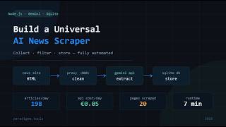 Build a universal news scraper with Node.js, Gemini AI and SQLite