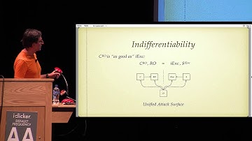 Indifferentiable Authenticated Encryption