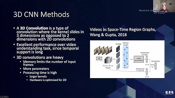 Ophir Gvirtzer Efficient Video Action Recognition