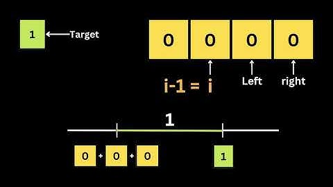 3Sum Closest - LeetCode 16 - Coding Interview Questions