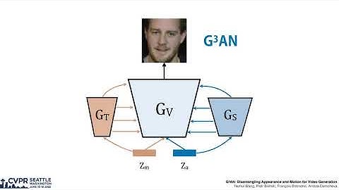 G3AN: Disentangling Appearance and Motion for Video Generation