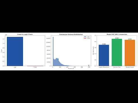 Credit Card Fraud Detection with Python | Full ML Project Walkthrough