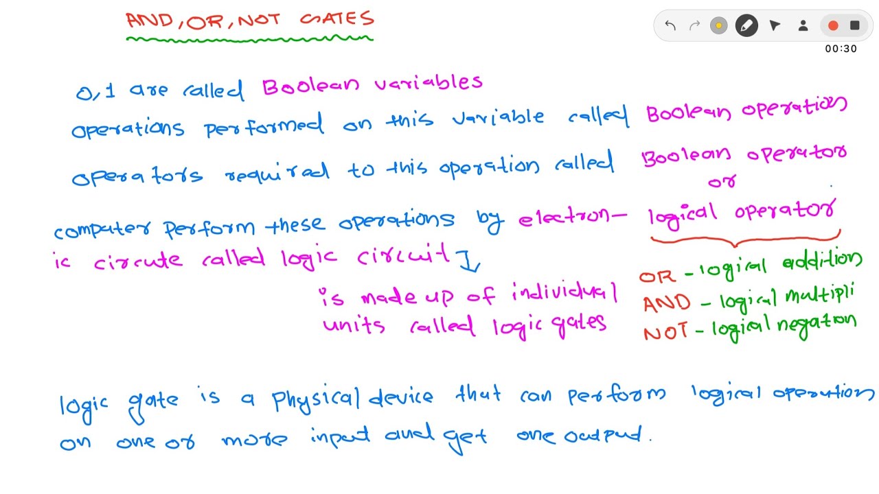 Introduction to Logic Gates - YouTube