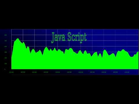 JavaScript Analyzer - YouTube