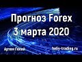 Прогноз форекс на неделю: 9 - 13 марта 2020