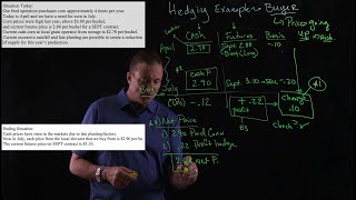 Exam Question - Buyer Hedge Example