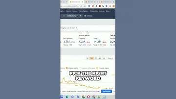 Unlocking SEO Secrets Dominate Google with the Right Keywords