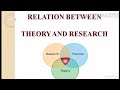 Relation between theory and research