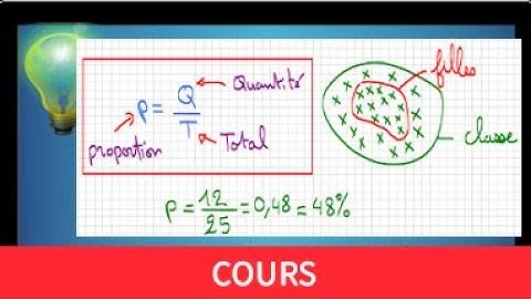 Calculer une proportion en pourcentage • Cours + Exemples