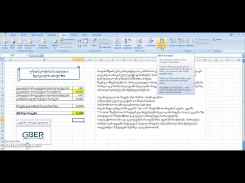 Break Even Analysis – უზარალობის წერტილის ანალიზი