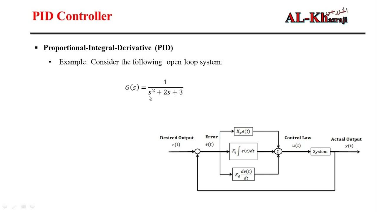Matlab Code to Design a PID Controller for a Linear System based on ...