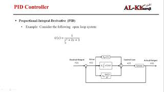 Matlab Code to Design a PID Controller for a Linear System based on Transfer Function English