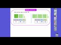 Understanding Number Representation in Algebra