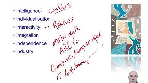 The Internet, E-Business - ACCA Strategic Business Leader (SBL)