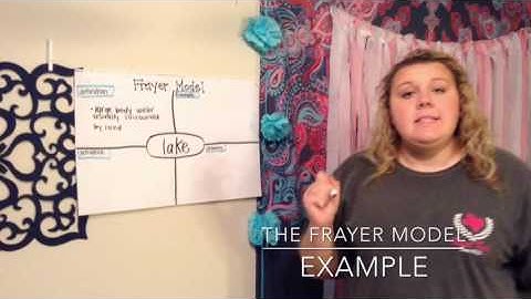 Frayer Model Instructional Video