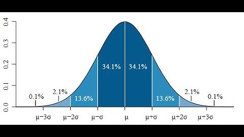 Stochastic Processes - Lecture 10 - Central Limit Theorem