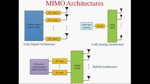 Massive MIMO [01] : Introduction