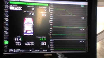 Steady state dyno tuning snippet (2300 RPM)