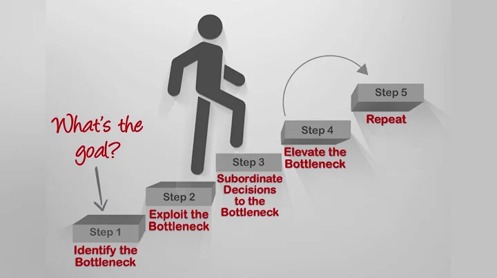 Healthy Marketing Tips by Ken Robbins, explains the Theory of Constraints.