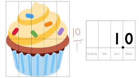 Introduction to Tenths