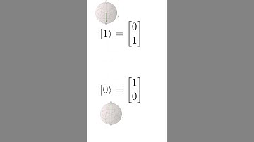 Qubits & Tensor Products: The Quantum World in Half a Minute