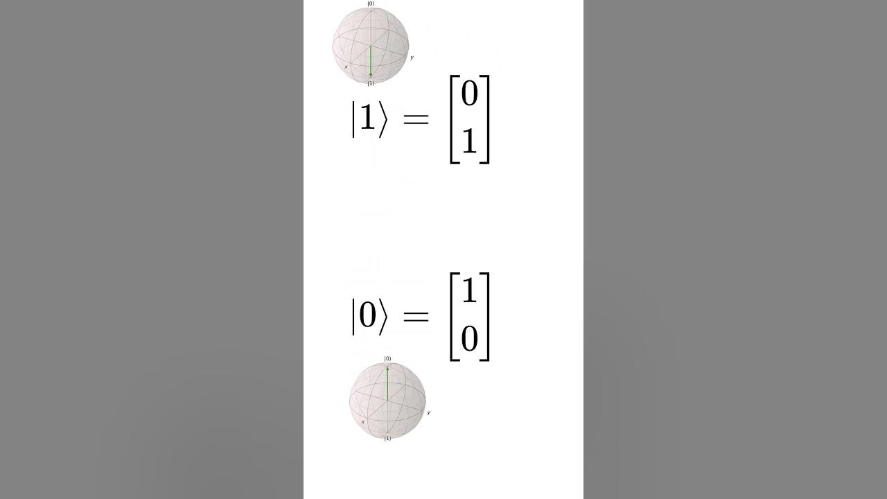 Qubits & Tensor Products The Quantum World in Half a Minute YouTube