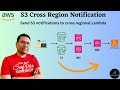 S3 Cross-Region Notifications with Regional SNS Topics and a Central SQS Queue (Lambda as Target)