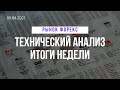 Рынок Форекс: Технический анализ. Итоги недели