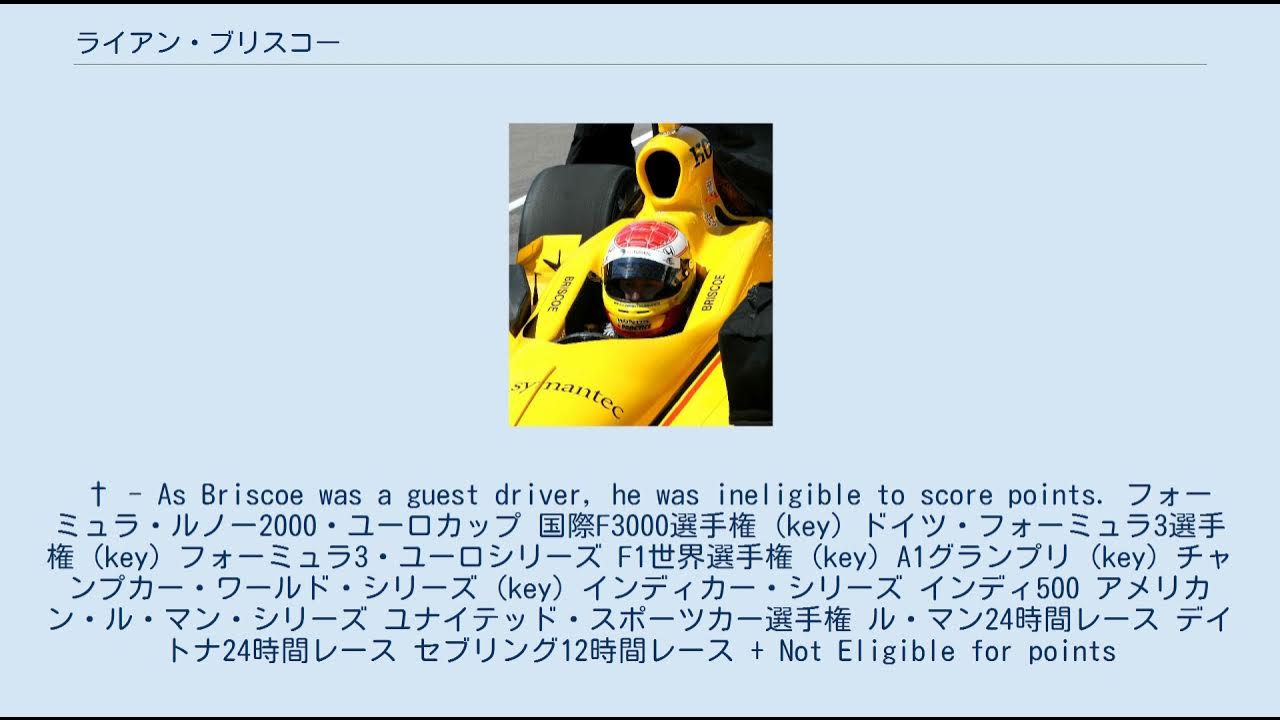 ライアン・ブリスコー YouTube