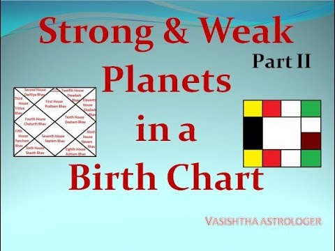 Vedic Astrology Classes - 28